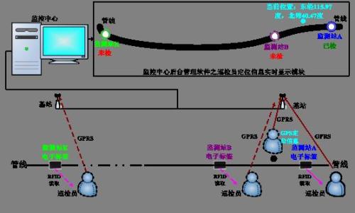 乌海巡更系统八号